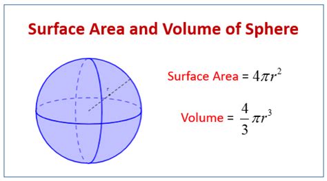 Largest Volume for Smallest Surface. Of all the shapes, a sphere has the smallest surface area for a volume. Or put another way it can contain the greatest volume for a fixed surface area. Example: if you blow up a balloon it naturally forms a sphere because it is trying to hold as much air as possible with as small a surface as possible.